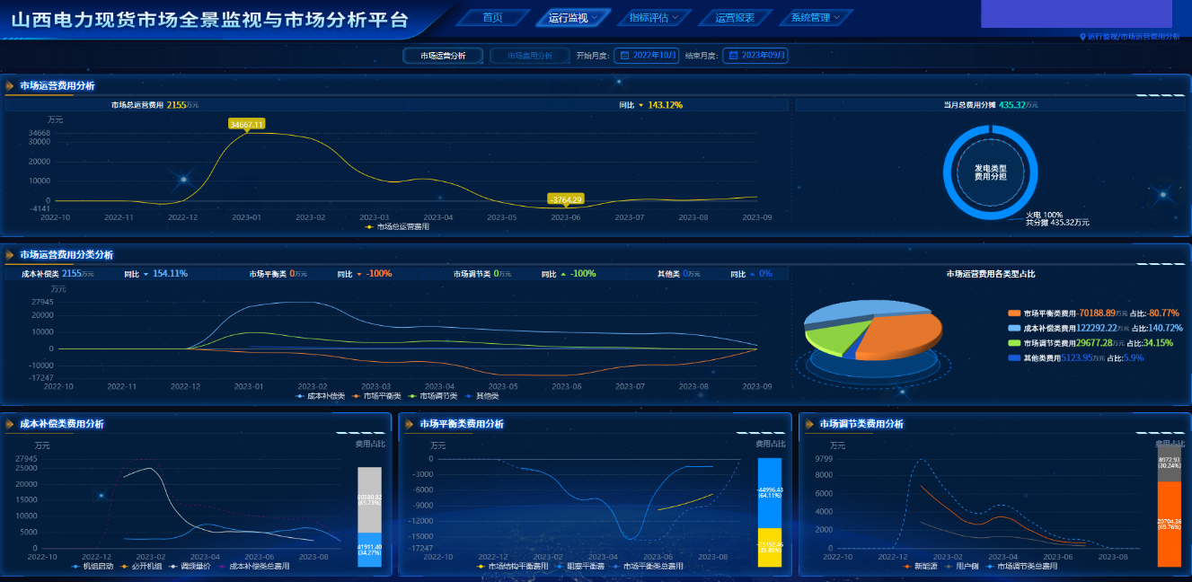 20240122-新葡萄官网AMG电机系智慧能源课题组研究工作支撑我国电力现货市场建设改革实践-无-图片 3.png