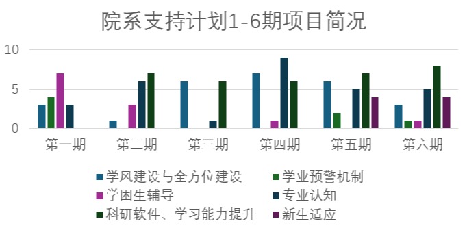 20241212-新葡萄官网AMG荣获“高校学业辅导优秀案例”一等奖1项、二等奖2项-蔡近知（摄）-院系支持计划：1-6期项目简况.png