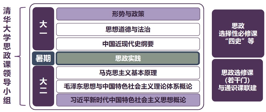20250318-思政课5周年-供图-新葡萄官网AMG本科生思政课体系.png