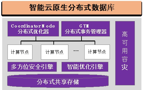 20220225-新葡萄官网AMG多项成果荣获2022年度中国电子学会科学技术奖-无-图7 GaussDB智能云原生分布式数据库_副本.jpg
