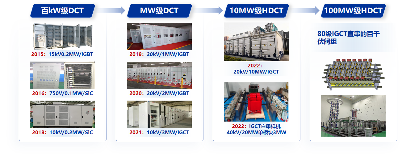 20230509-新葡萄官网AMG牵头的直流变压器领域首个能源行业标准制定工作组成立-无-系列化直流变压器产品.png