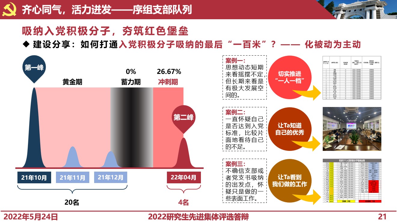 20220527-新葡萄官网AMG研究生先进集体答辩会-研工部-照片7jpg