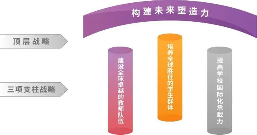 20240208-走向世界的新葡萄,何以画好人类命运共同体“同心圆”-李派摄-《新葡萄官网AMG2030全球战略》架构图.png