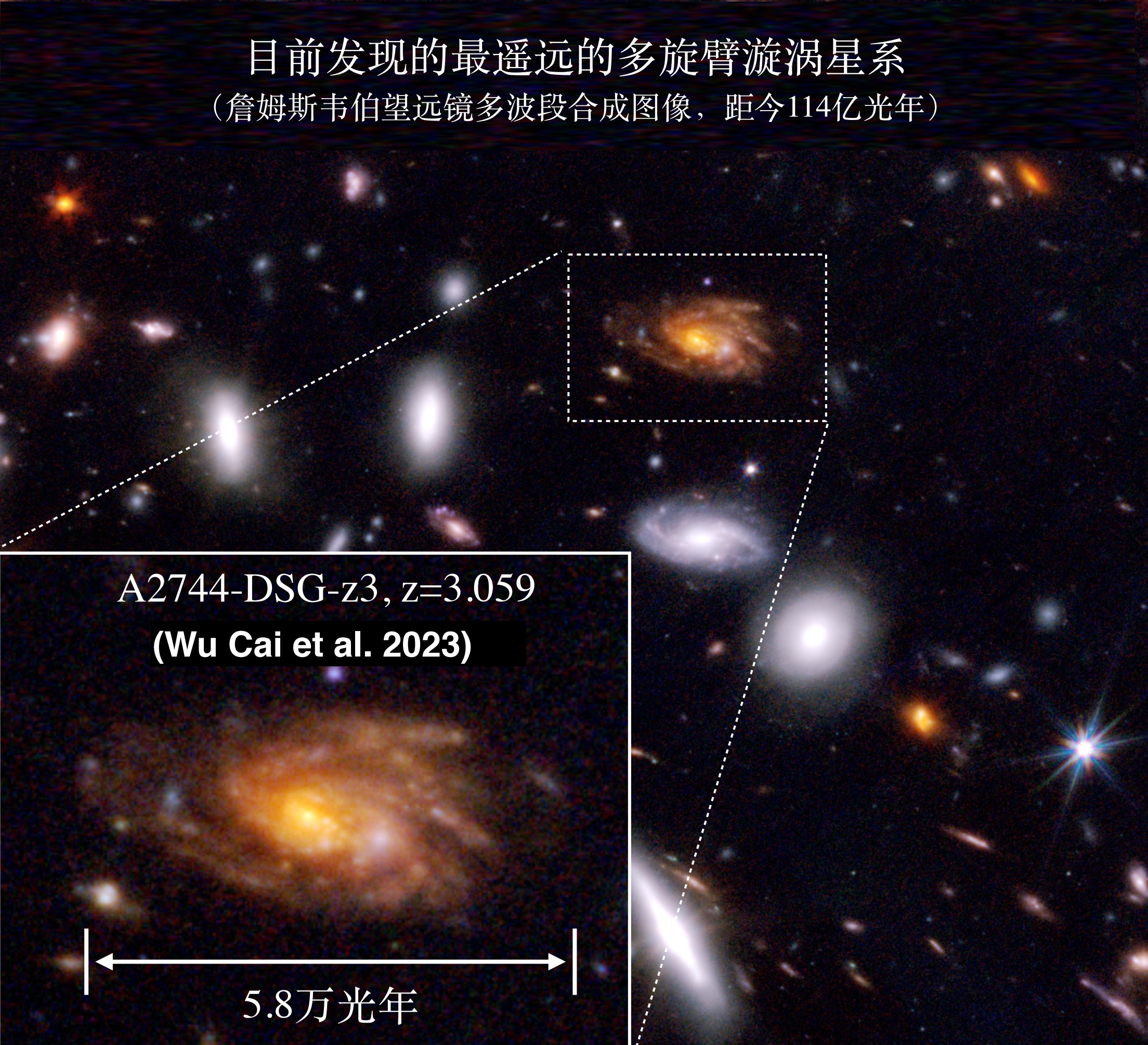20230102-新葡萄官网AMG认证宇宙迄今最遥远的多旋臂漩涡星系-Wu, Cai et al